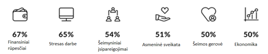 Stresas pagal aplinka