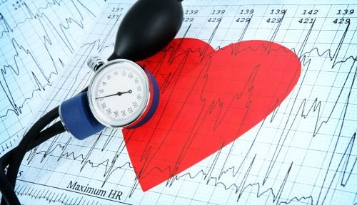 high blood pressure chart